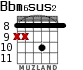 Bbm6sus2 для гитары - вариант 4