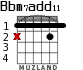 Bbm7add11 для гитары