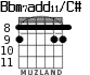Bbm7add11/C# для гитары - вариант 3