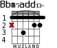 Bbm7add13- для гитары