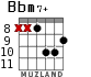 Bbm7+ для гитары - вариант 5