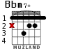 Bbm7+ для гитары - вариант 1