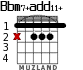 Bbm7+add11+ для гитары - вариант 2