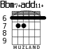 Bbm7+add11+ для гитары - вариант 3