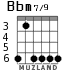 Bbm7/9 для гитары - вариант 2