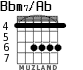 Bbm7/Ab для гитары - вариант 2