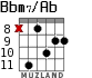 Bbm7/Ab для гитары - вариант 3