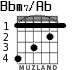 Bbm7/Ab для гитары