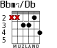 Bbm7/Db для гитары - вариант 3
