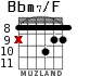 Bbm7/F для гитары - вариант 6