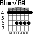 Bbm7/G# для гитары - вариант 2