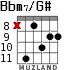 Bbm7/G# для гитары - вариант 3