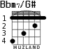 Bbm7/G# для гитары