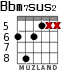 Bbm7sus2 для гитары - вариант 3