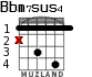 Bbm7sus4 для гитары