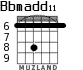 Bbmadd11 для гитары - вариант 2