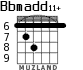 Bbmadd11+ для гитары - вариант 3
