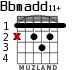 Bbmadd11+ для гитары - вариант 1