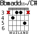 Bbmadd11+/C# для гитары - вариант 2