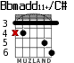 Bbmadd11+/C# для гитары - вариант 3