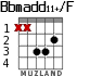 Bbmadd11+/F для гитары - вариант 2