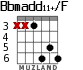 Bbmadd11+/F для гитары - вариант 4