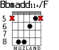 Bbmadd11+/F для гитары - вариант 5