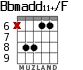 Bbmadd11+/F для гитары - вариант 6