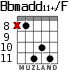 Bbmadd11+/F для гитары - вариант 7
