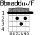 Bbmadd11+/F для гитары