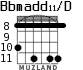 Bbmadd11/D для гитары - вариант 2