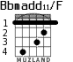 Bbmadd11/F для гитары - вариант 2