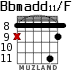 Bbmadd11/F для гитары - вариант 4