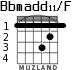 Bbmadd11/F для гитары - вариант 1