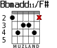 Bbmadd11/F# для гитары - вариант 2