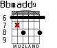 Bbmadd9 для гитары - вариант 2