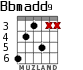 Bbmadd9 для гитары - вариант 4