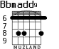 Bbmadd9 для гитары - вариант 1