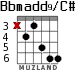 Bbmadd9/C# для гитары - вариант 2