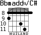 Bbmadd9/C# для гитары - вариант 3