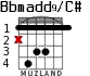 Bbmadd9/C# для гитары - вариант 1