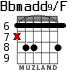 Bbmadd9/F для гитары - вариант 2