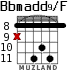 Bbmadd9/F для гитары - вариант 3