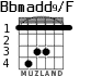 Bbmadd9/F для гитары - вариант 1