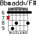Bbmadd9/F# для гитары - вариант 2