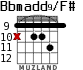 Bbmadd9/F# для гитары - вариант 3