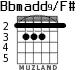 Bbmadd9/F# для гитары - вариант 1
