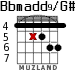 Bbmadd9/G# для гитары - вариант 2