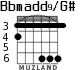 Bbmadd9/G# для гитары - вариант 1