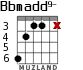 Bbmadd9- для гитары - вариант 2